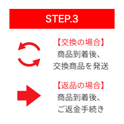 STEP3　交換の場合　返品の場合